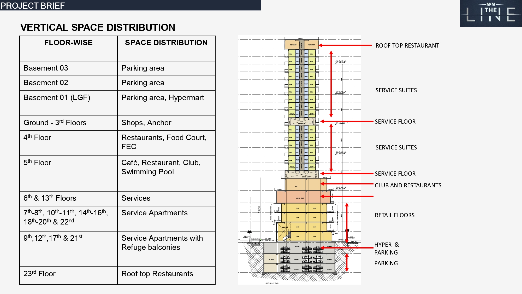 m3m the line floor plan page 0007